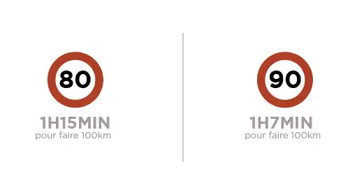 limitation 80km/h